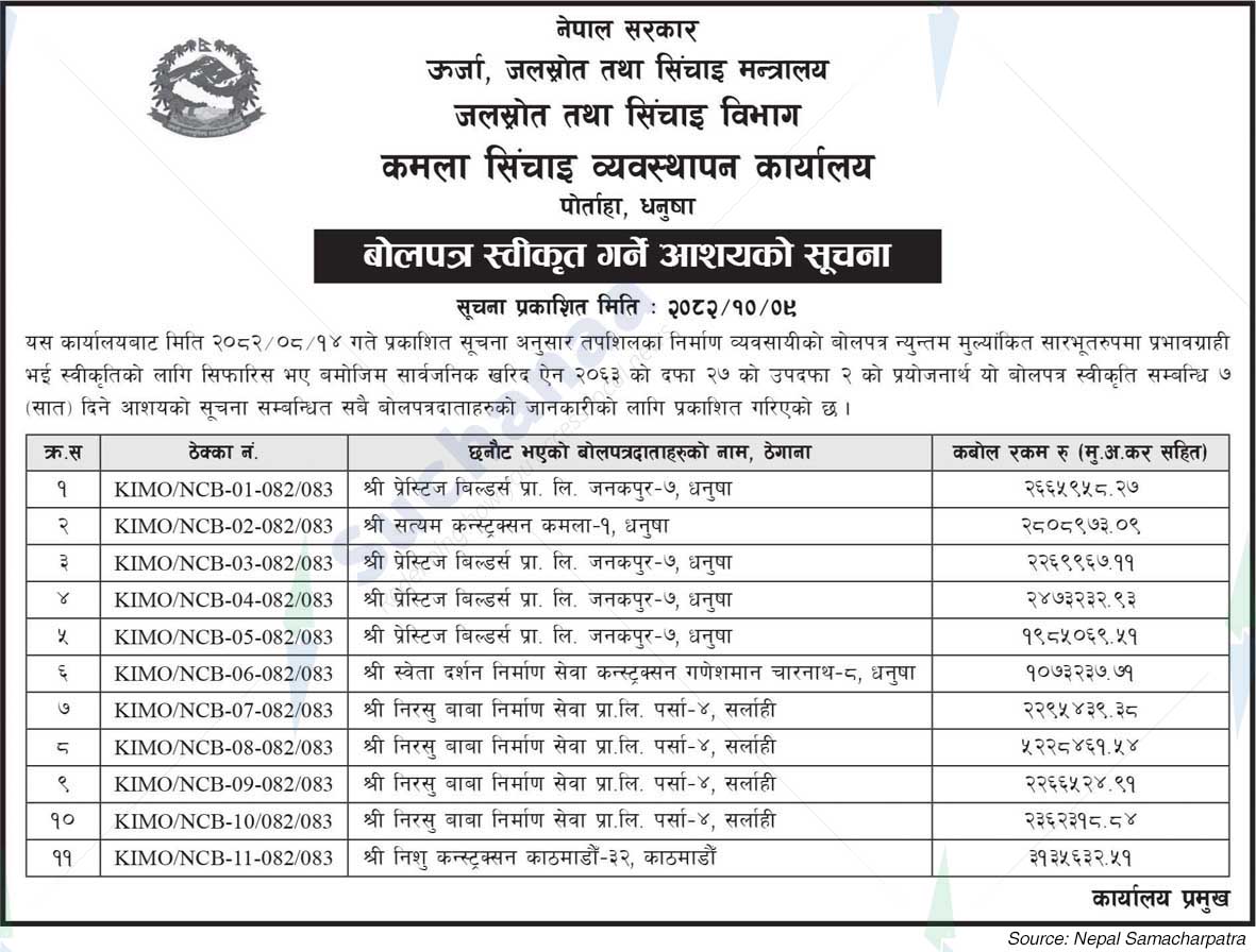 Kamala Irrigation Management Office, Portaha, Dhanusha