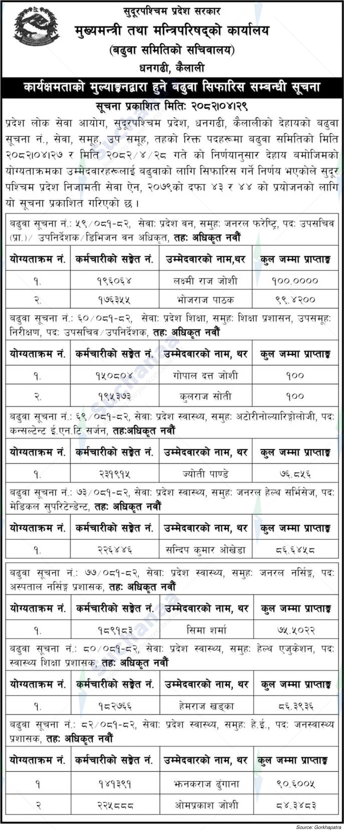 Office of the Chief Minister and Council of Ministers, Kailali