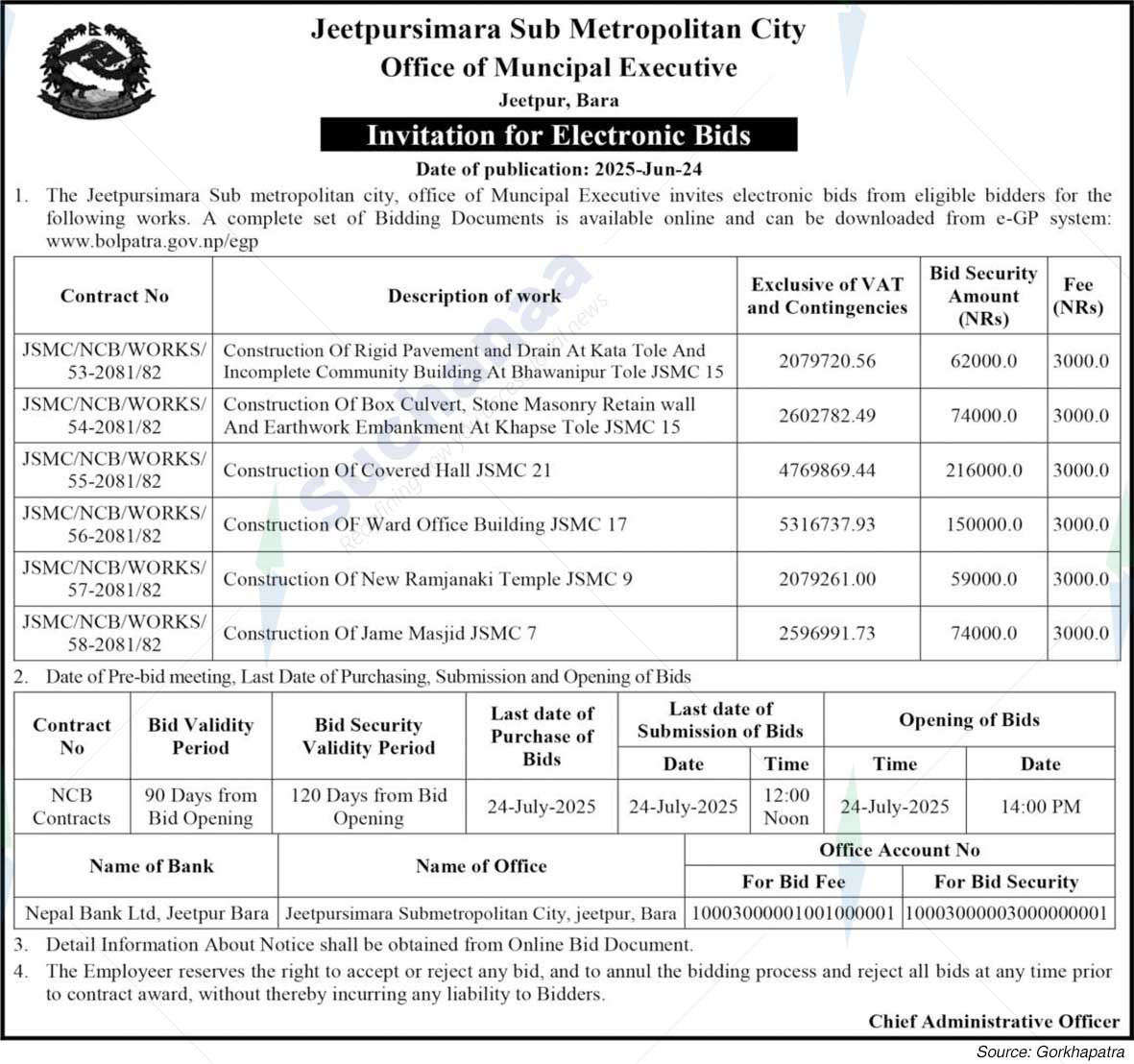 Jeetpursimara Sub-Metropolitian City