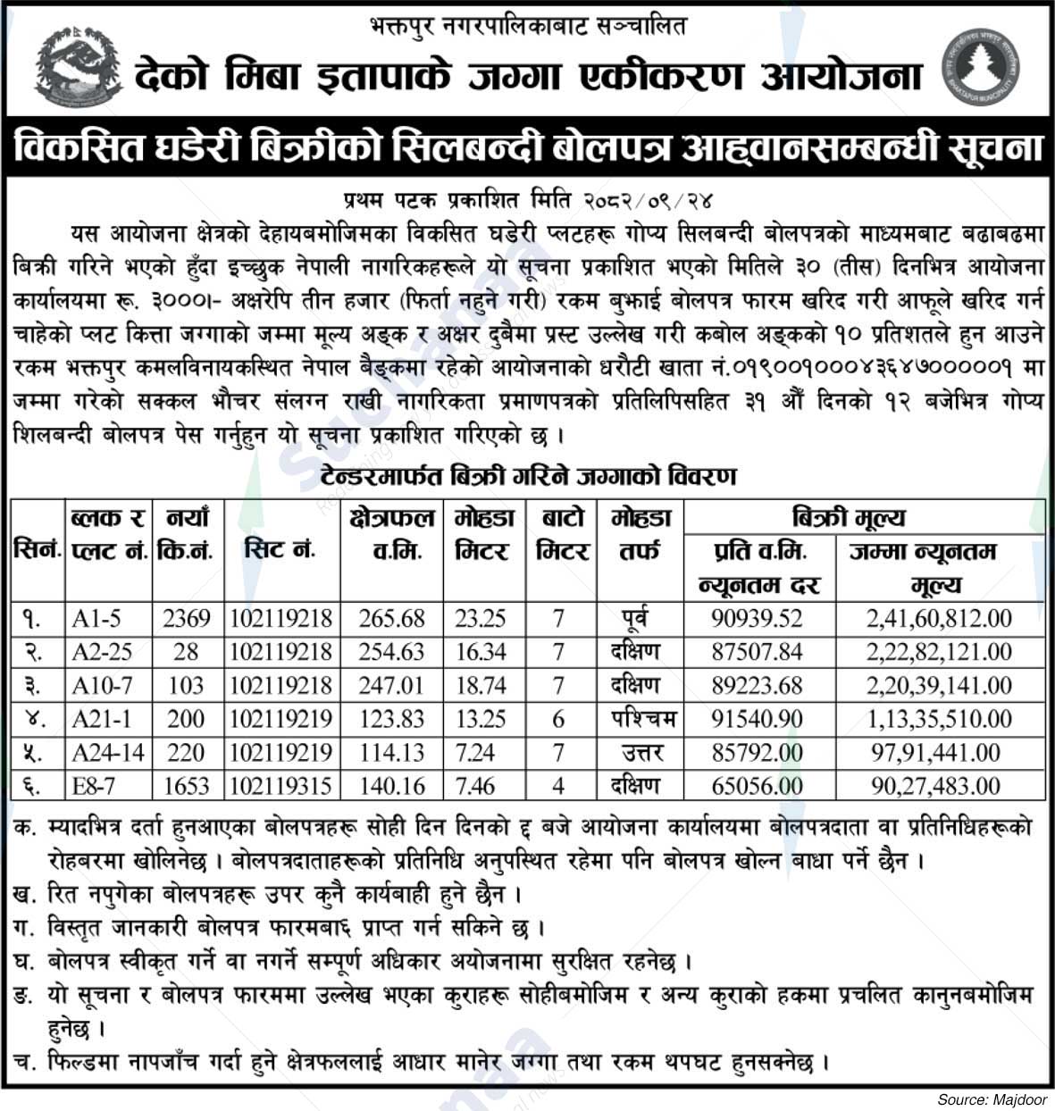 Deko Miba Itapake Jagga Akikaran Aayojana, Bhaktapur