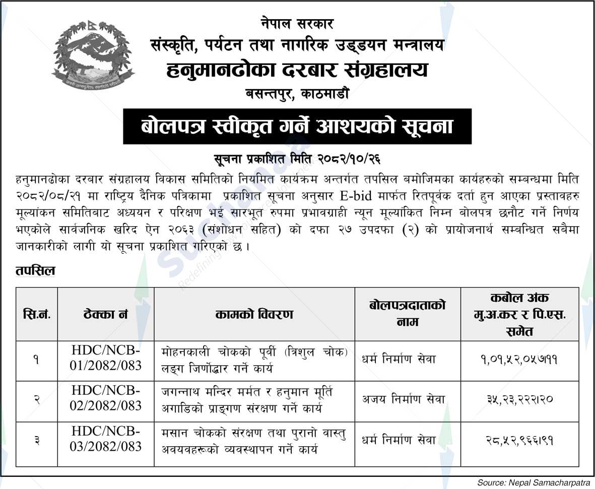 Hanumandhoka Durbar Museum