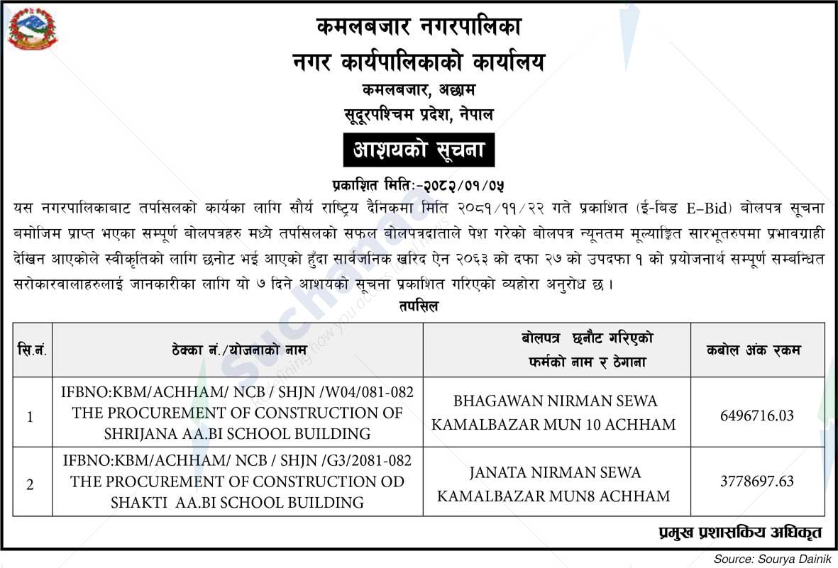 Kamalbazar Municipality