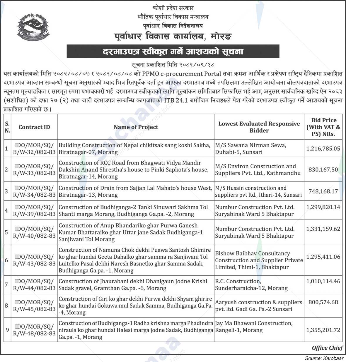 Infrastructure Development Office, Morang
