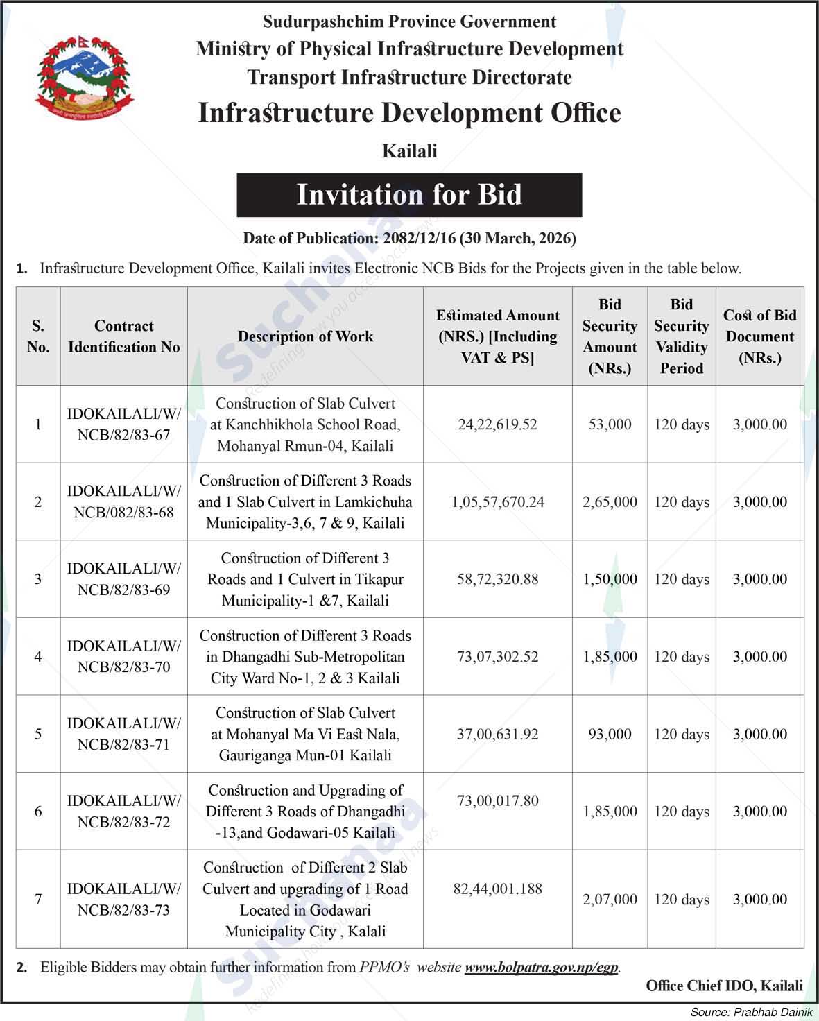 Infrastructure Development Office, Kailali