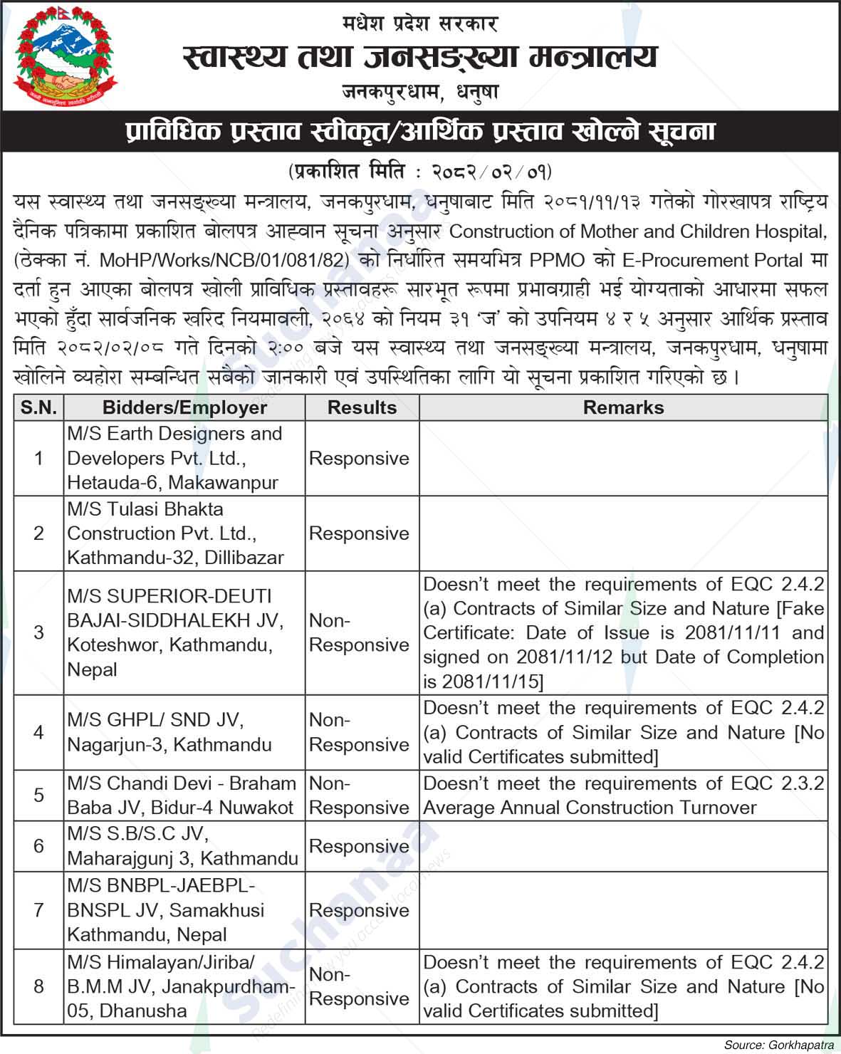 Ministry of Health and Population, Madhesh