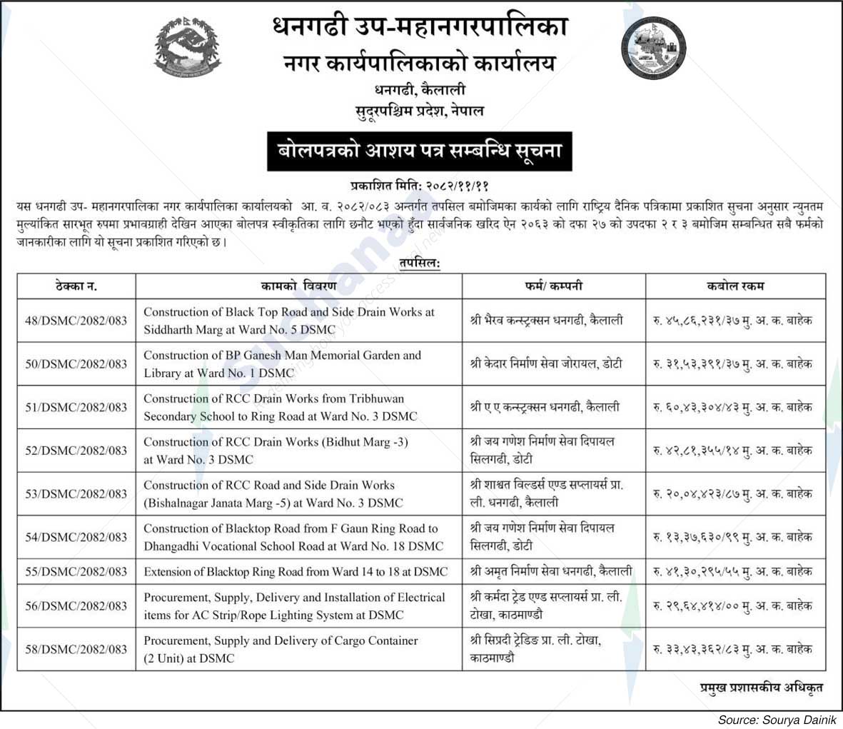 Dhangadhi Sub-Metropolitan City