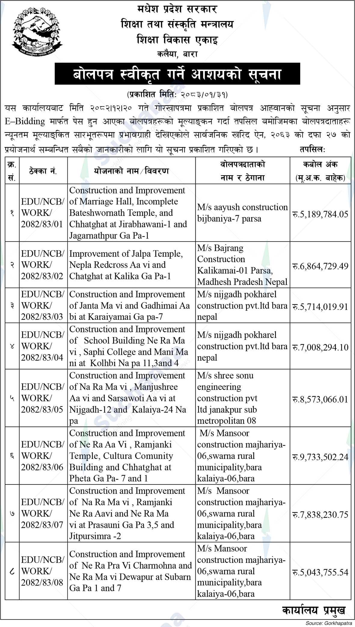 Education Development Unit, Bara