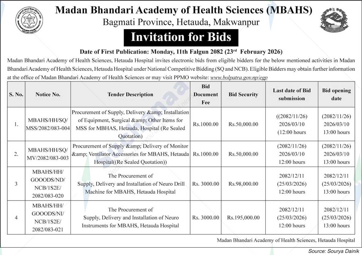 Madan Bhandari Academy of Health Sciences