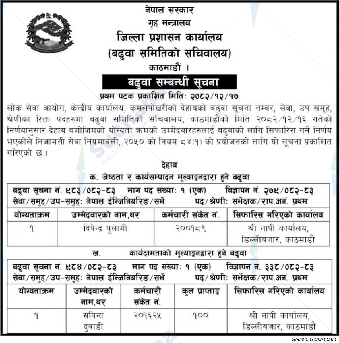 District Administration Office, Kathmandu