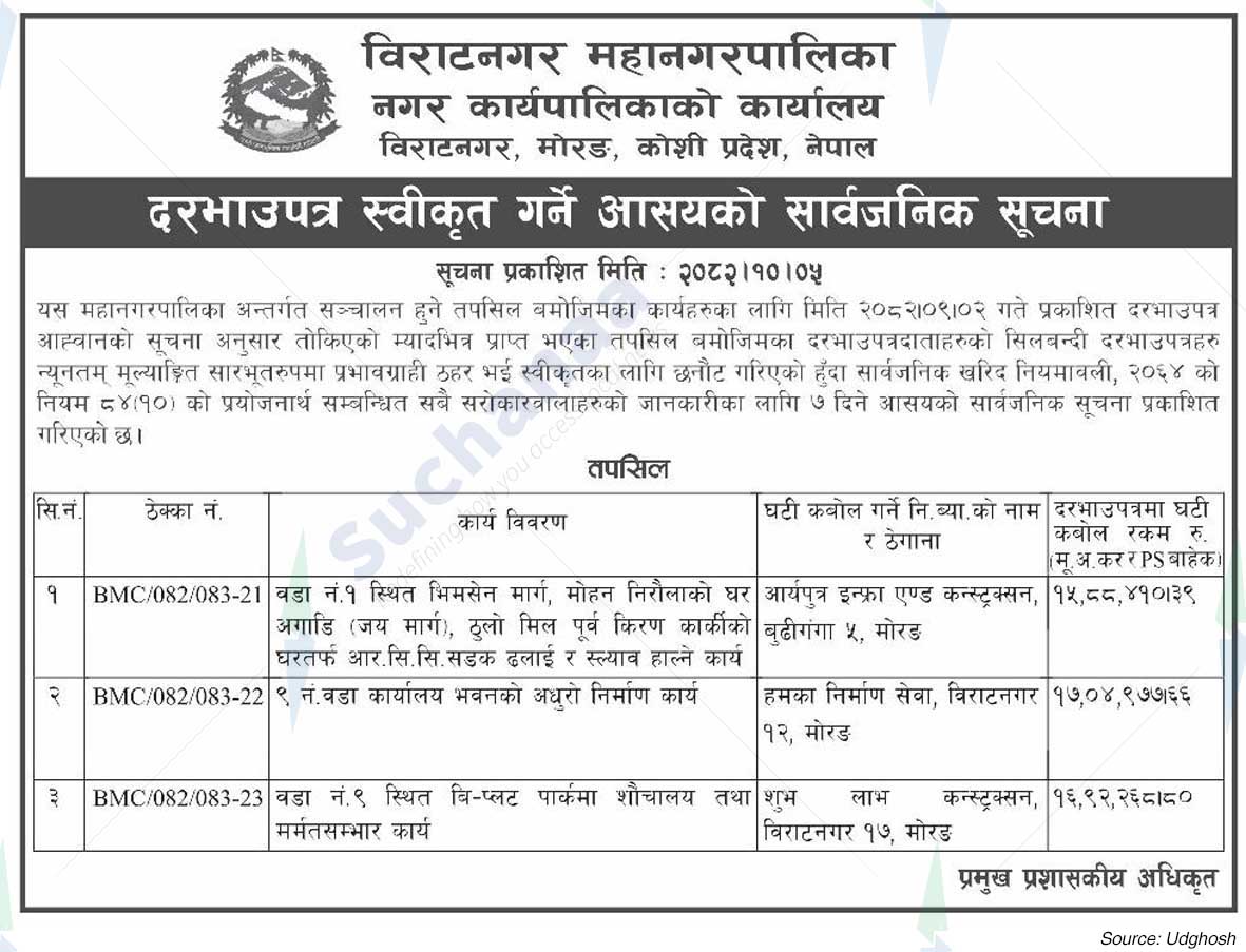 Biratnagar Metropolitan City