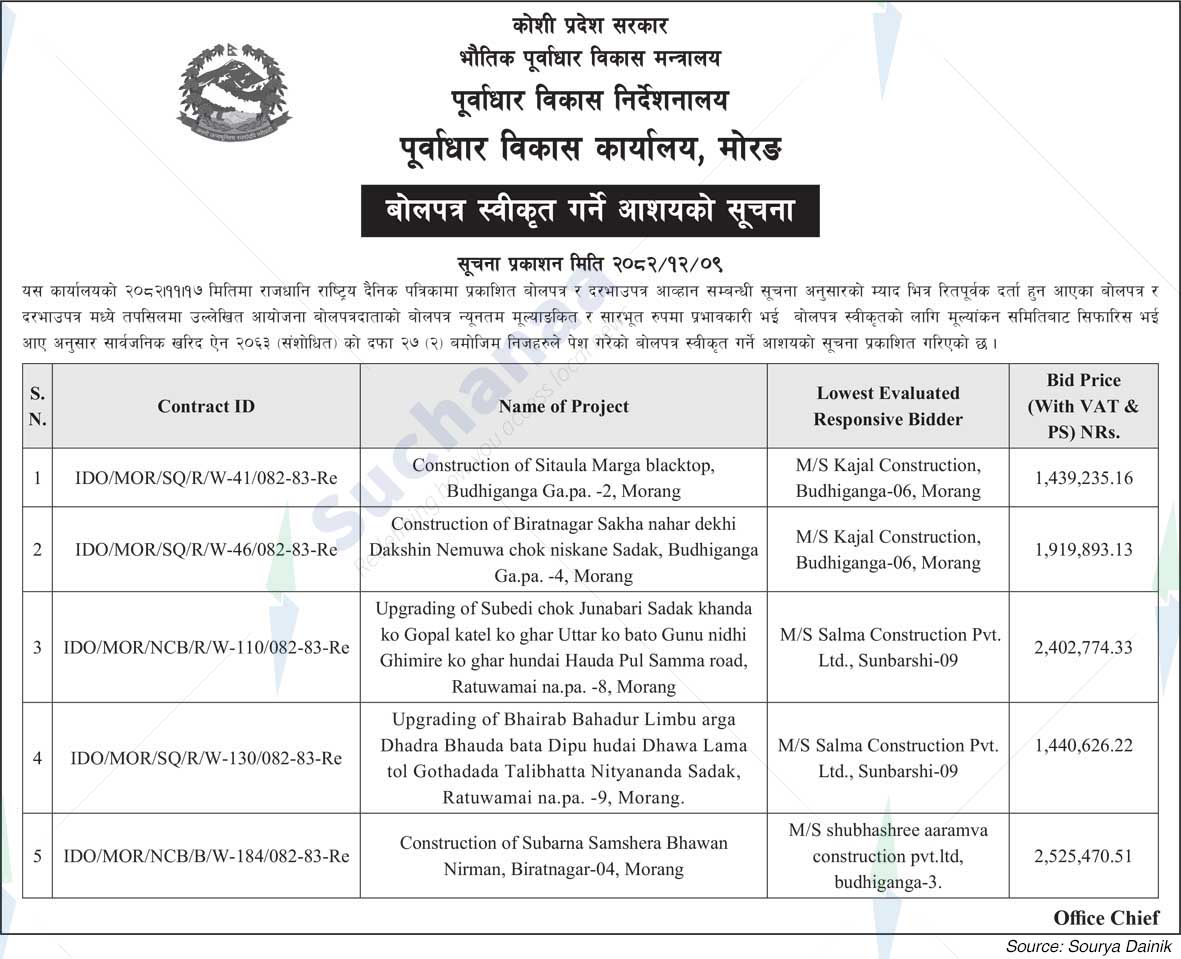 Infrastructure Development Office, Morang