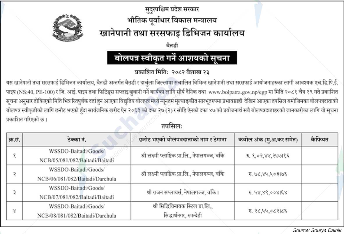 Drinking Water and Sanitation Division Office