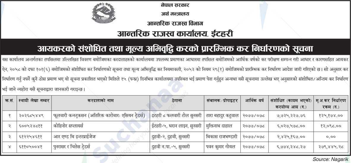 Inland Revenue Office, Itahari