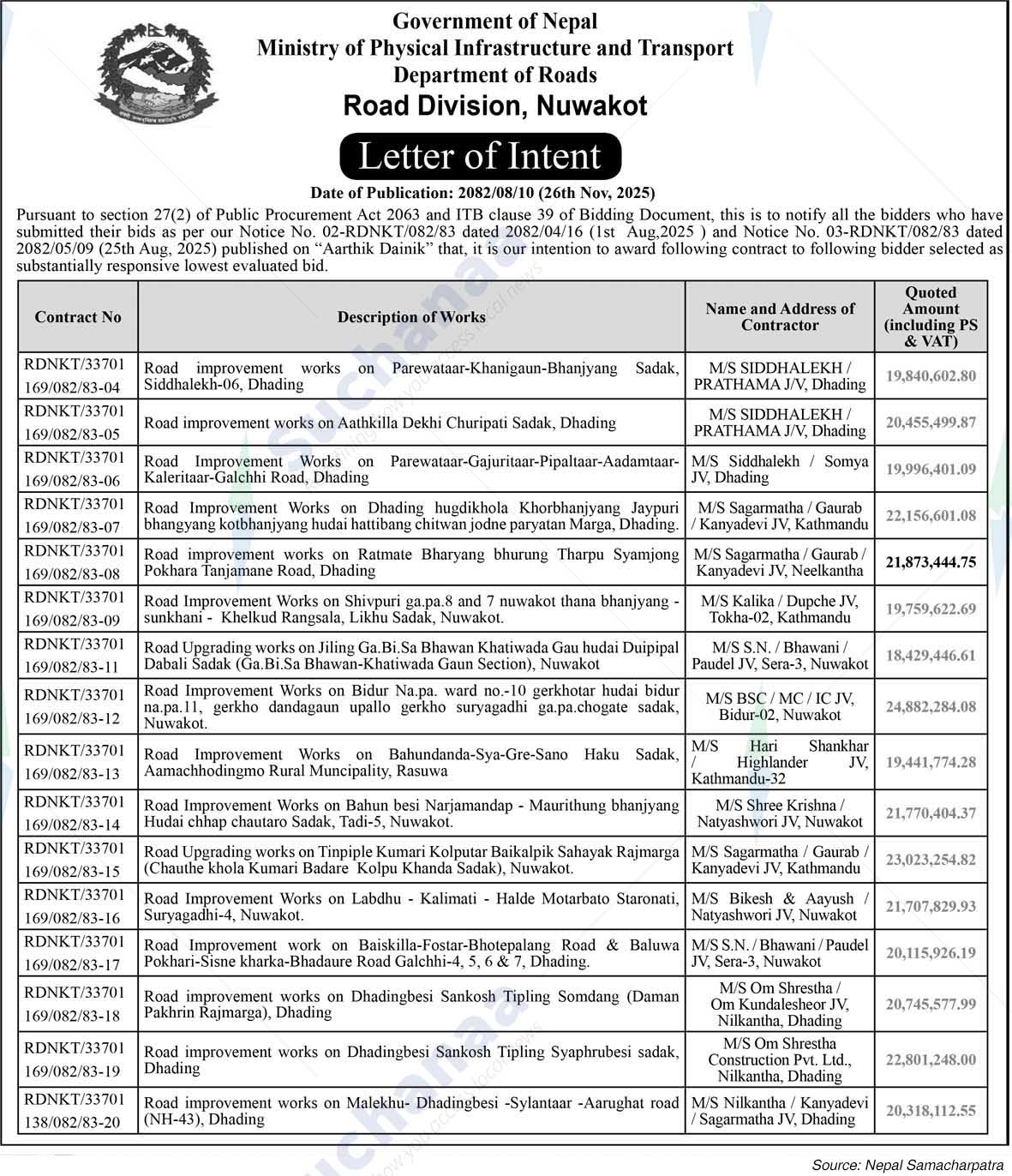 Road Division, Nuwakot