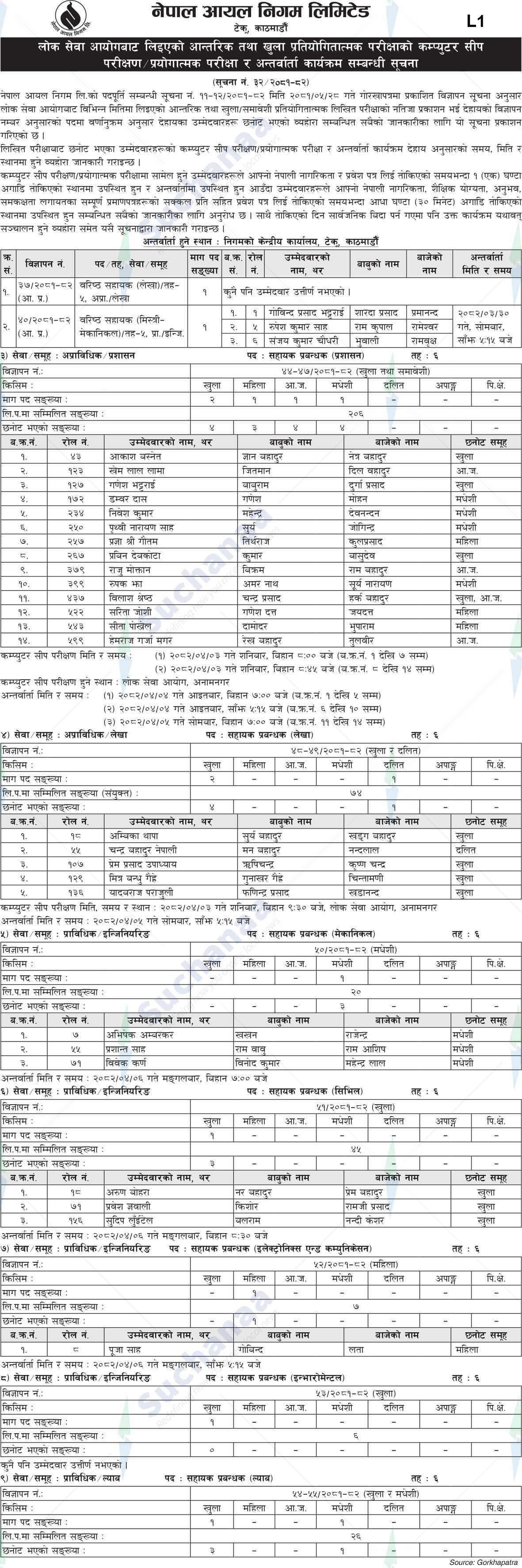 Nepal Oil Corporation Limited