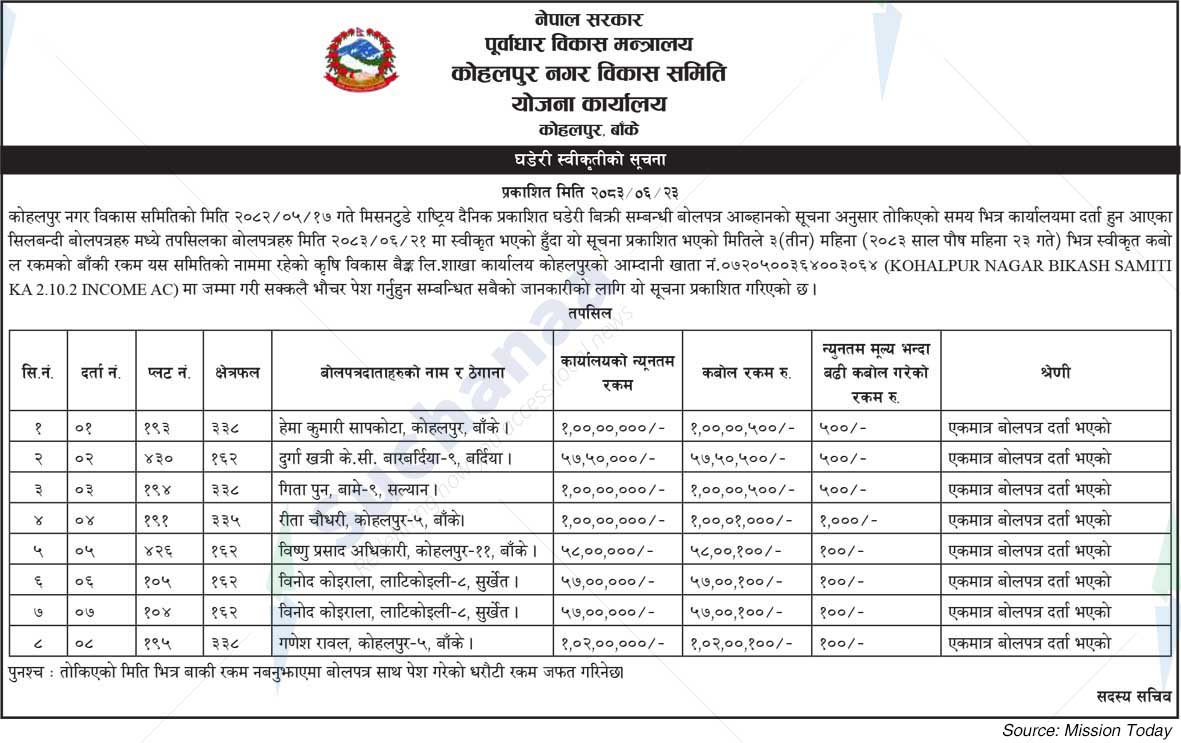 Kohalpur Nagar Bikash Samiti