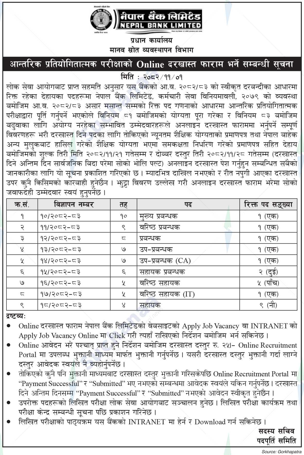 Nepal Bank Limited