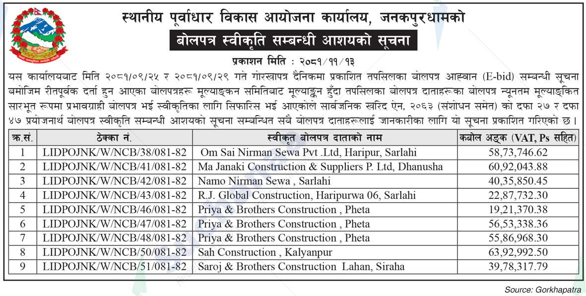Local Infrastructure Development Project Office, Janakpurdham