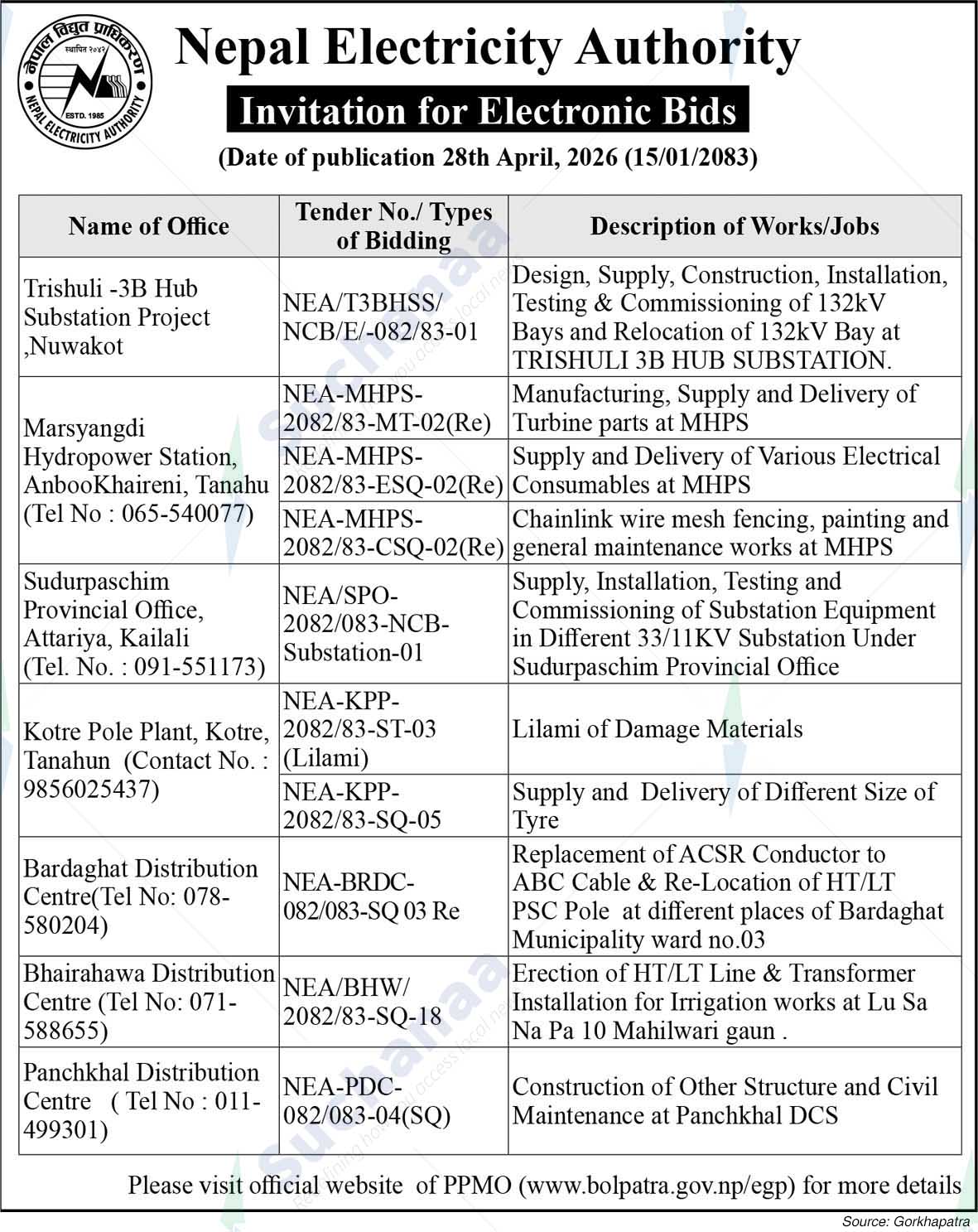 Nepal Electricity Authority