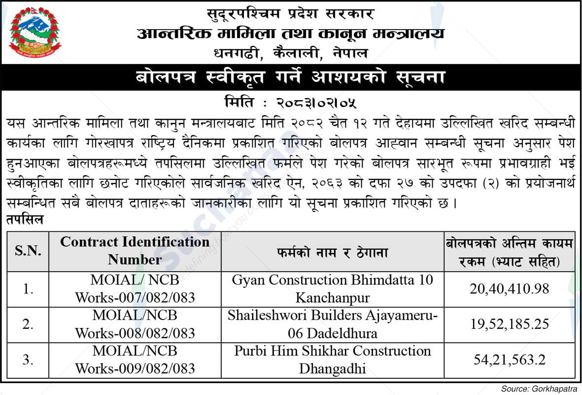 Ministry of Internal Affairs and Law, Sudurpashchim