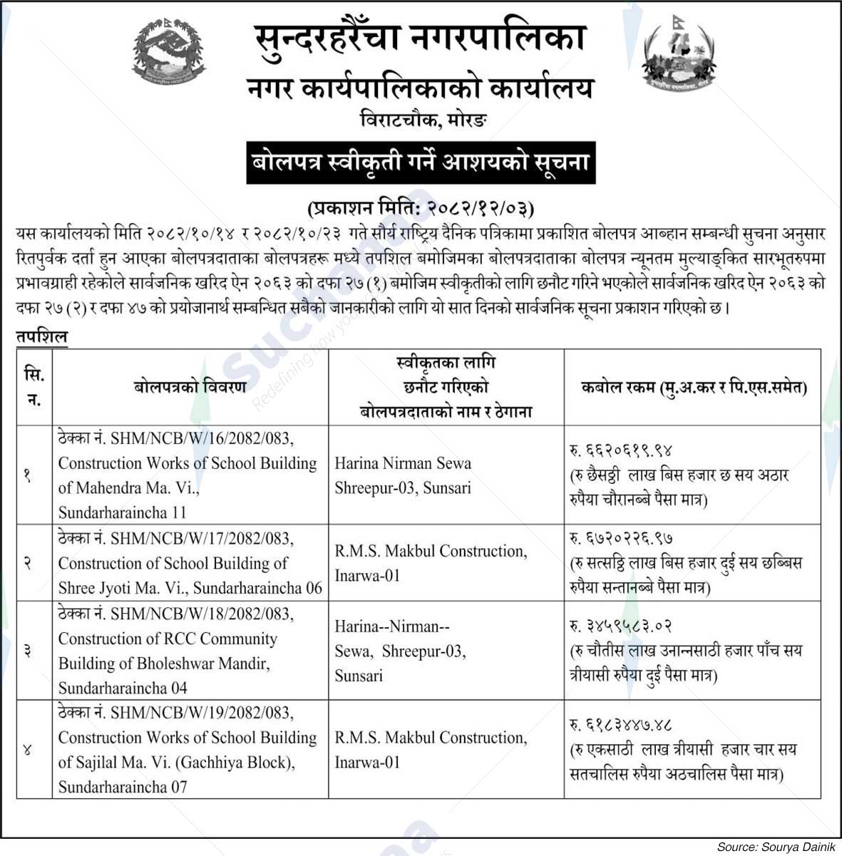 Sundarharaicha Municipality