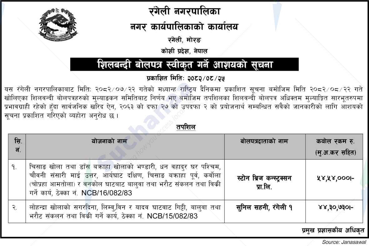 Rangeli Municipality