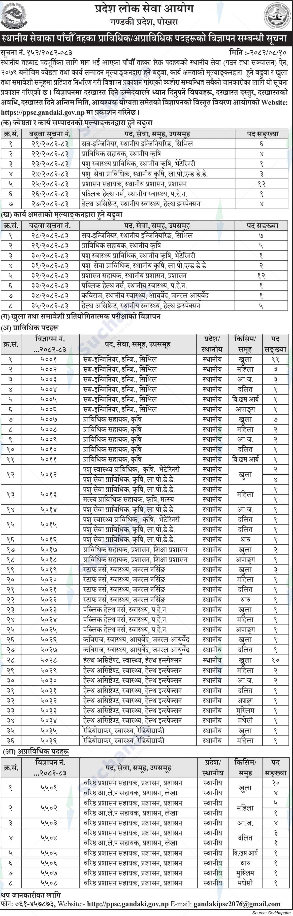 Province Public Service Commission, Gandaki