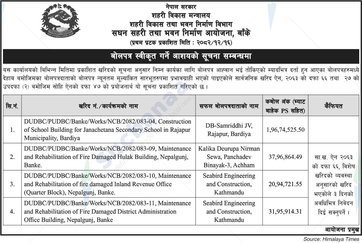 Project office of Urban Development and Building Construction, Banke