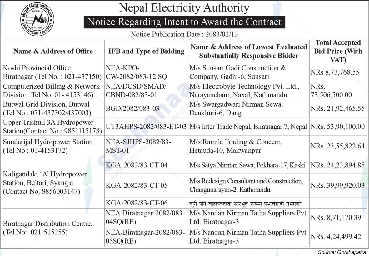Nepal Electricity Authority