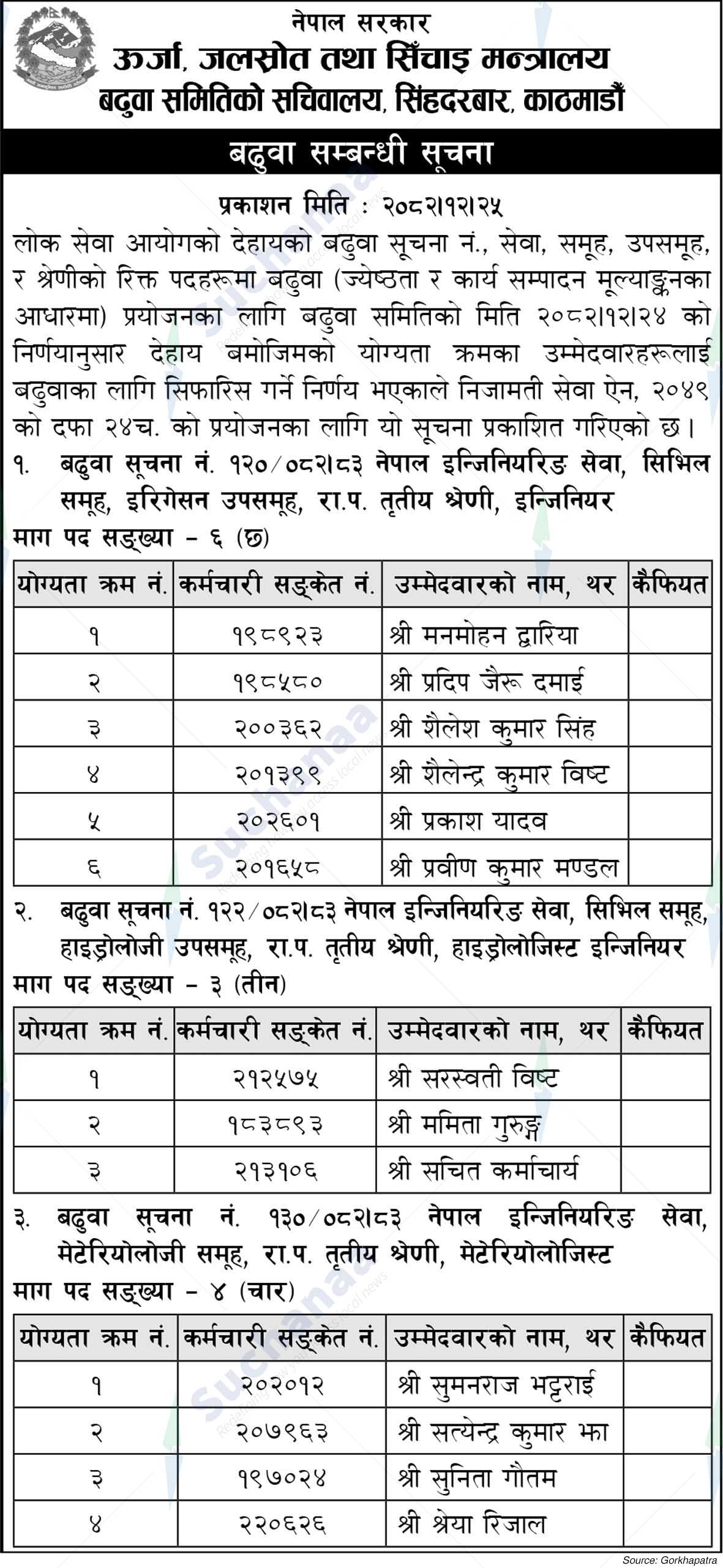 Ministry of Energy, Water Resources and Irrigation