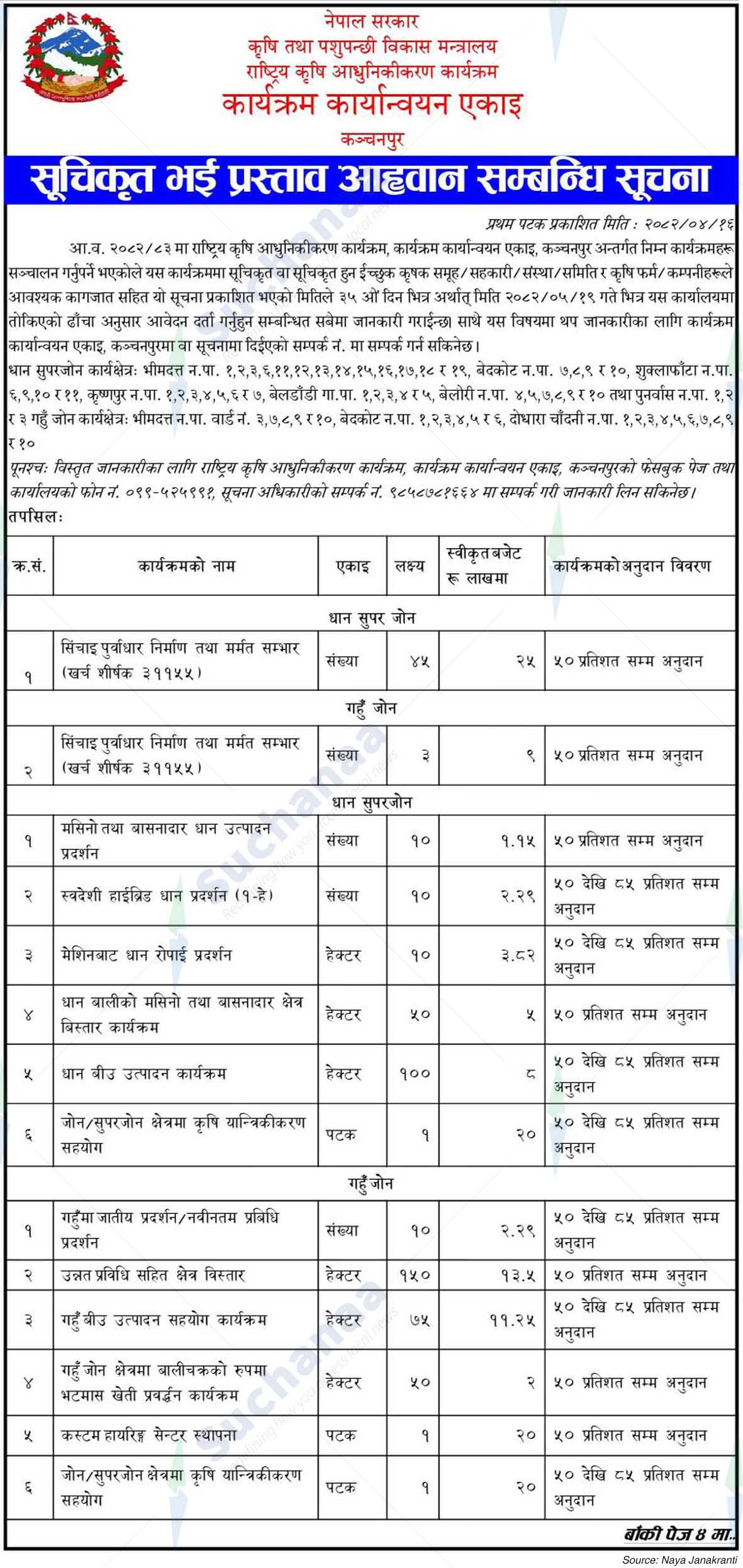 Program Implementation Unit, Kanchanpur
