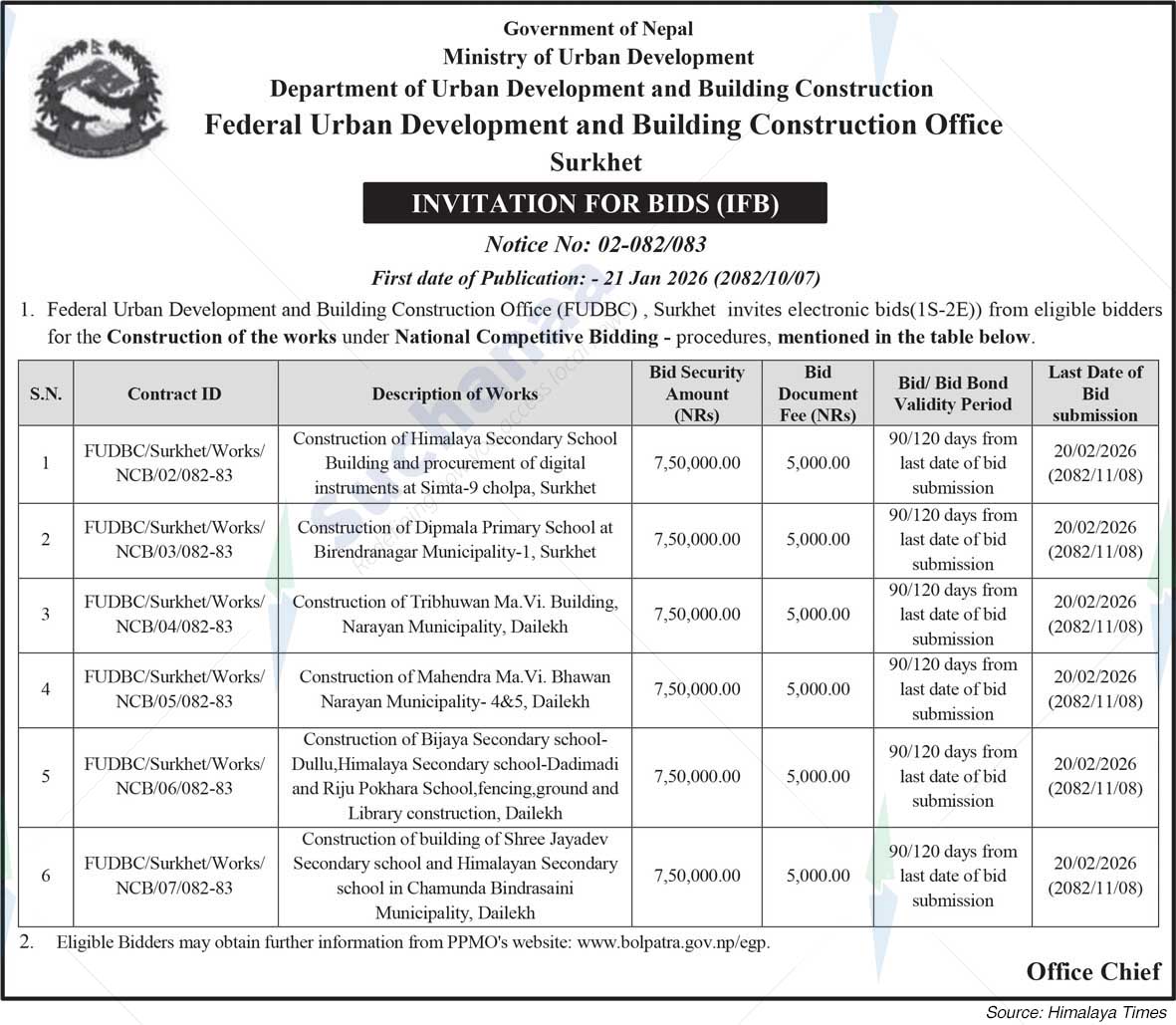 Federal Urban Development and Building Construction Office, Surkhet