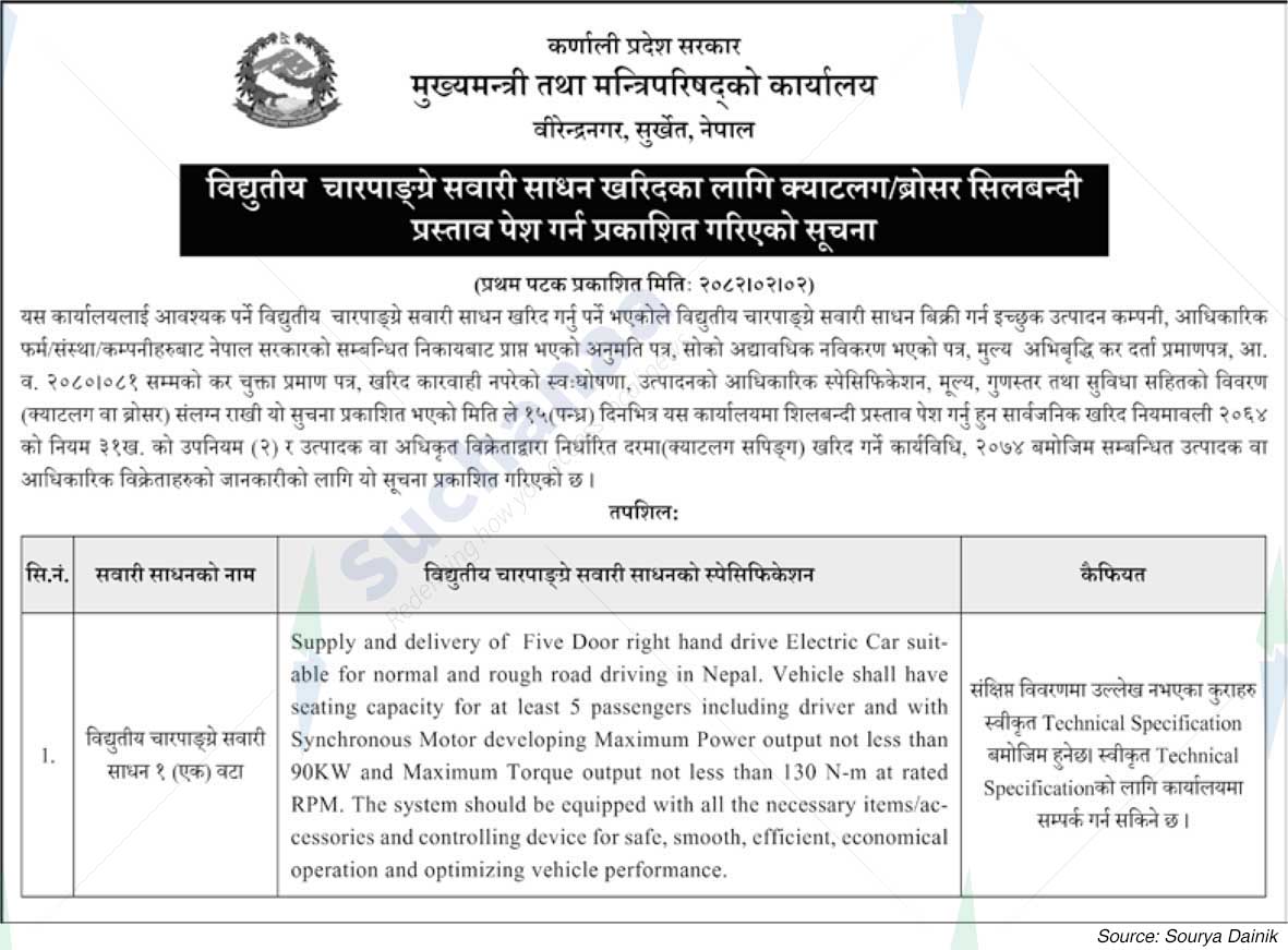 Office of the Chief Minister and Council of Ministers, Karnali
