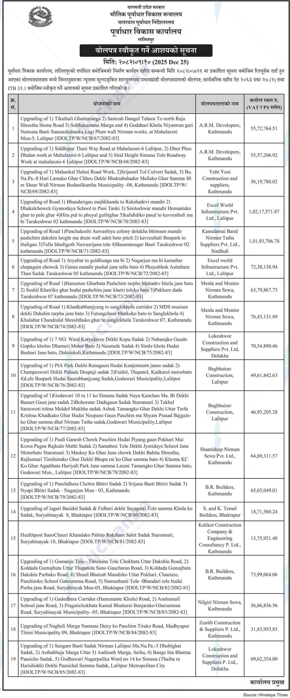 Infrastructure Development Office, Lalitpur