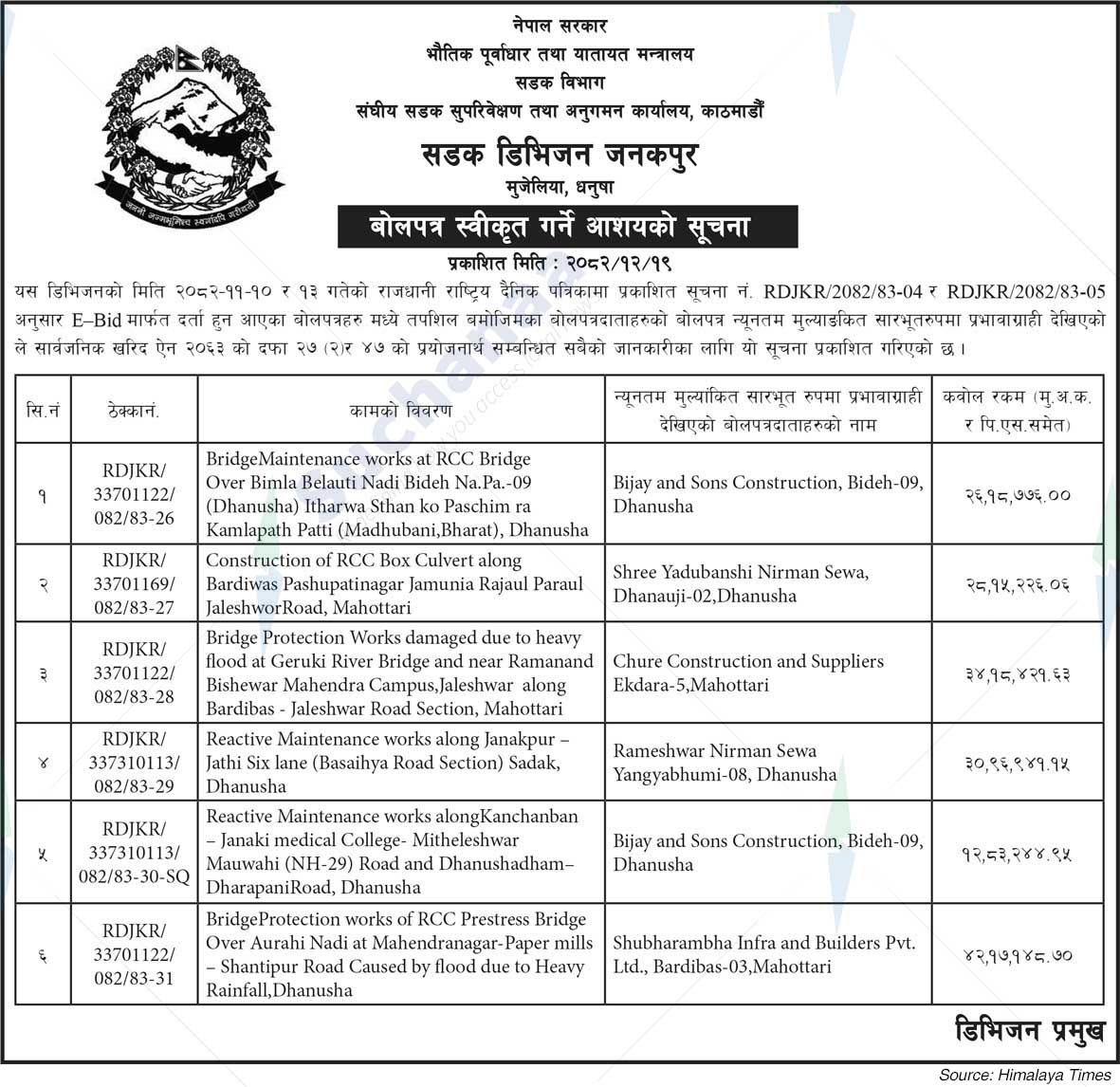 Road Division, Janakpur