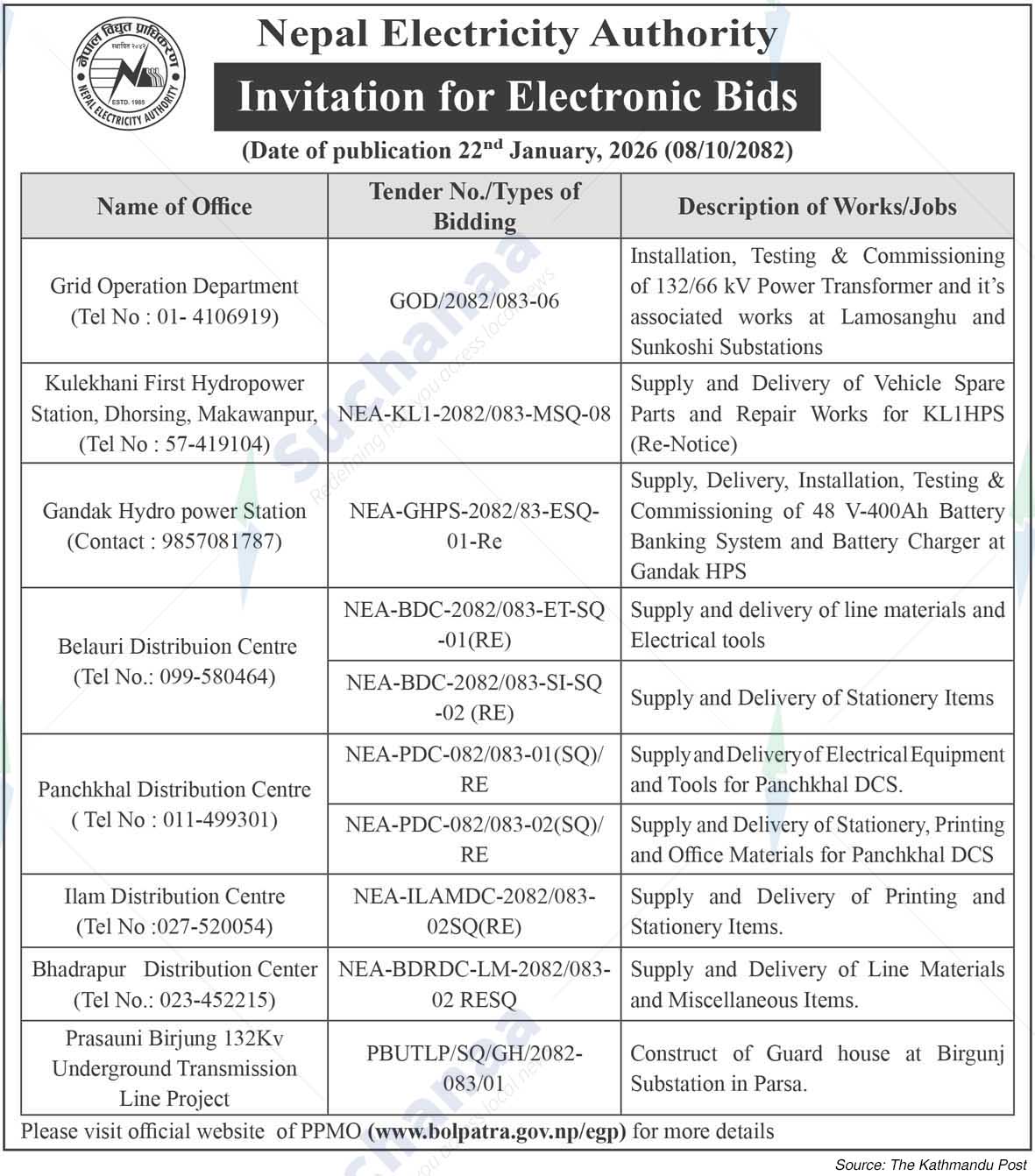 Nepal Electricity Authority