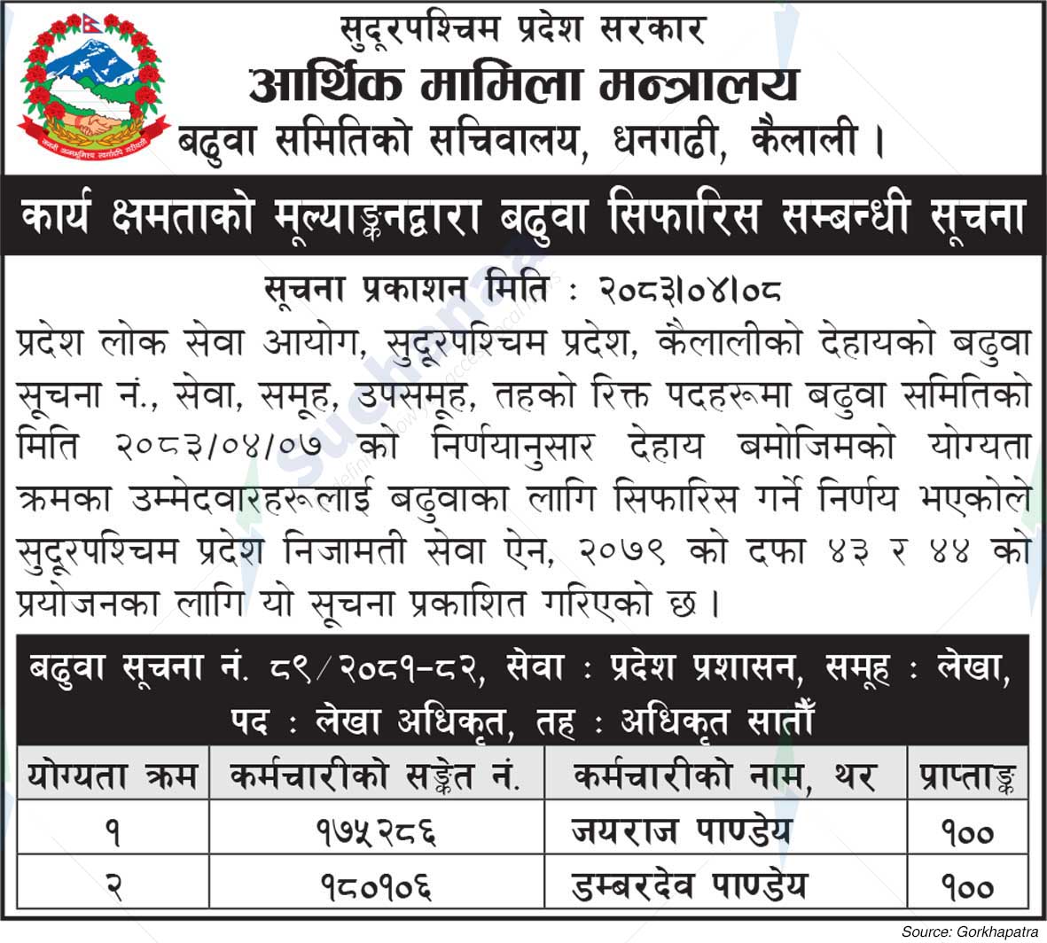 Ministry of Economic Affairs, Sudurpashchim