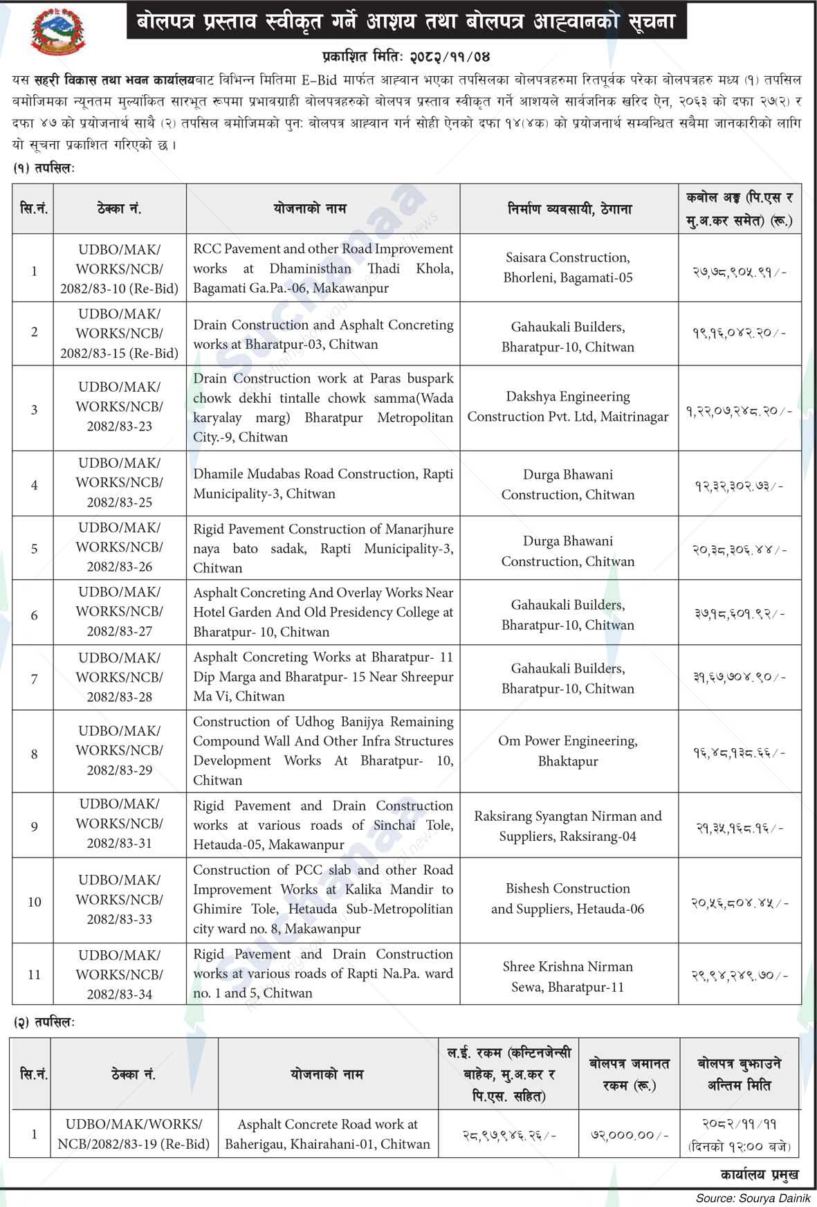 Urban Development and Building Office, Makawanpur