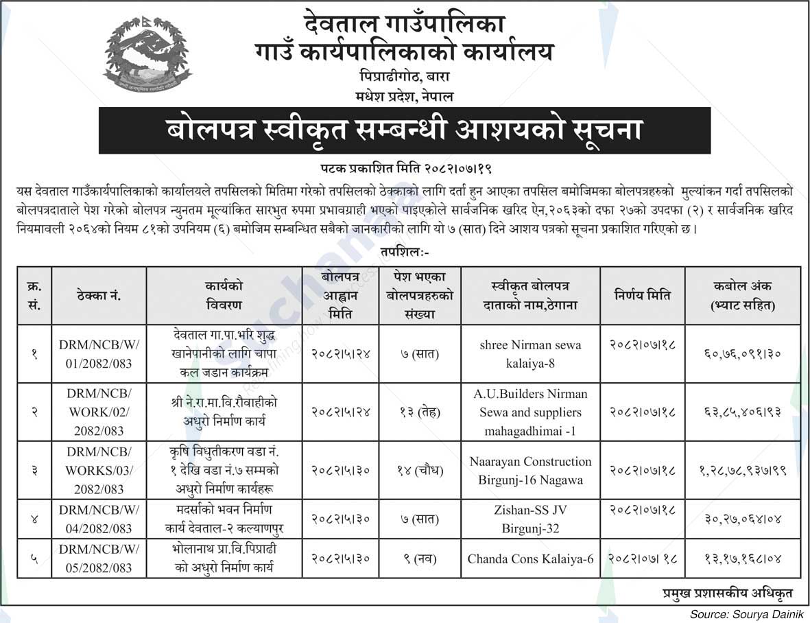 Devtal Rural Municipality