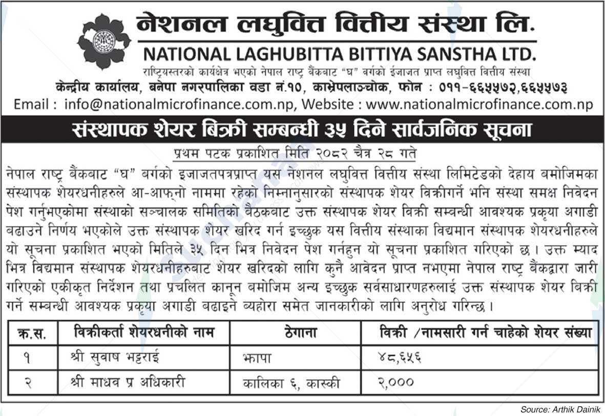 National Laghubitta Bittiya Sanstha Limited