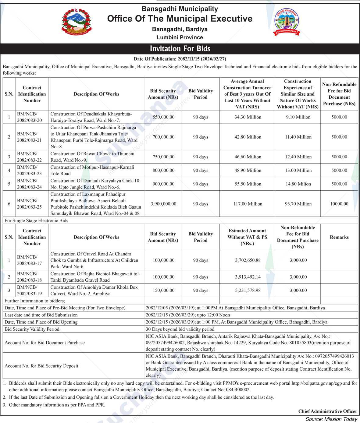 Bansgadhi Municipality