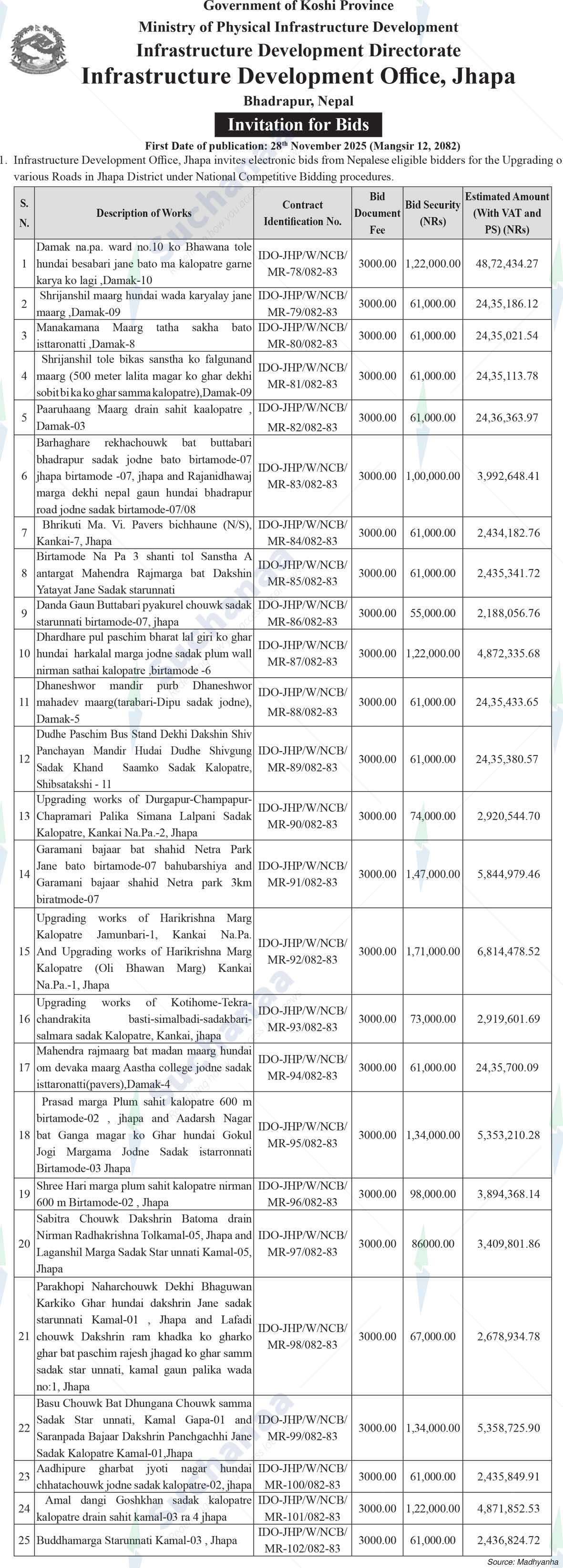 Infrastructure Development Office, Jhapa