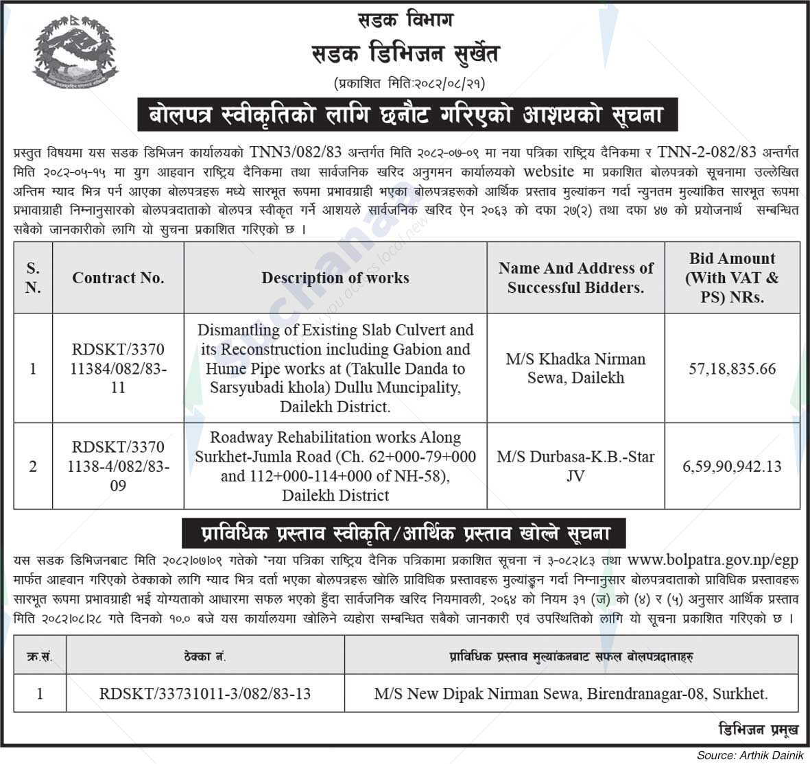 Road Division, Surkhet