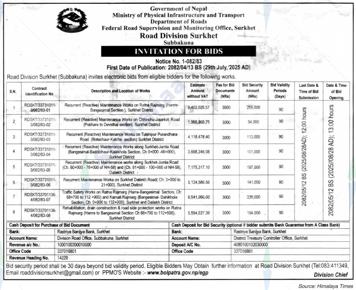 Road Division Surkhet
