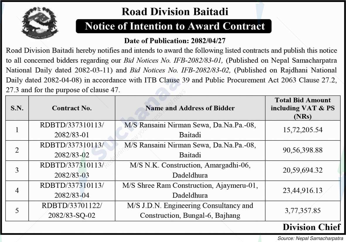 Road Division Baitadi