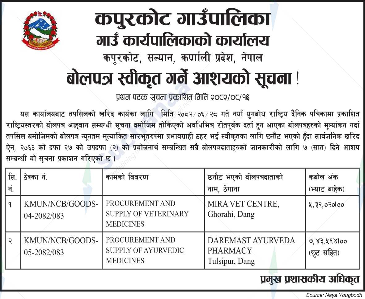 Kapurkot Rural Municipality