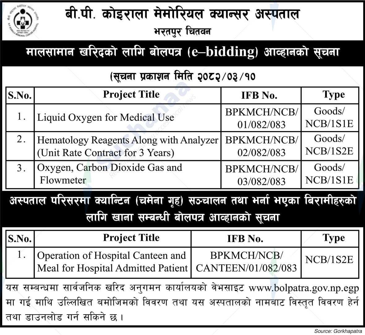 B.P. Koirala Memorial Cancer Hospital