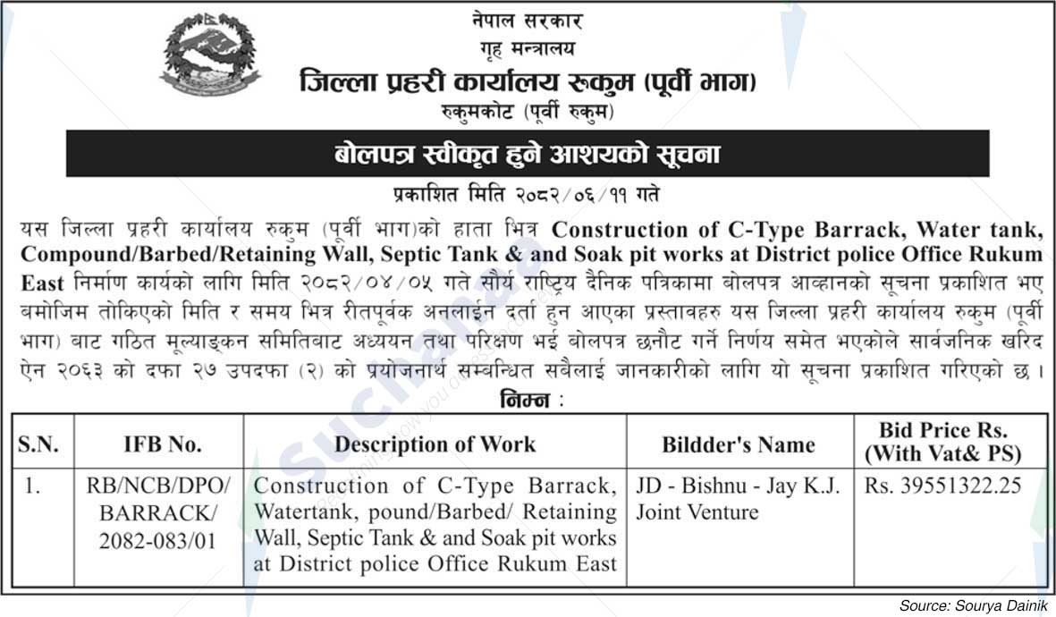 District Police Office Rukum (Eastern Part)