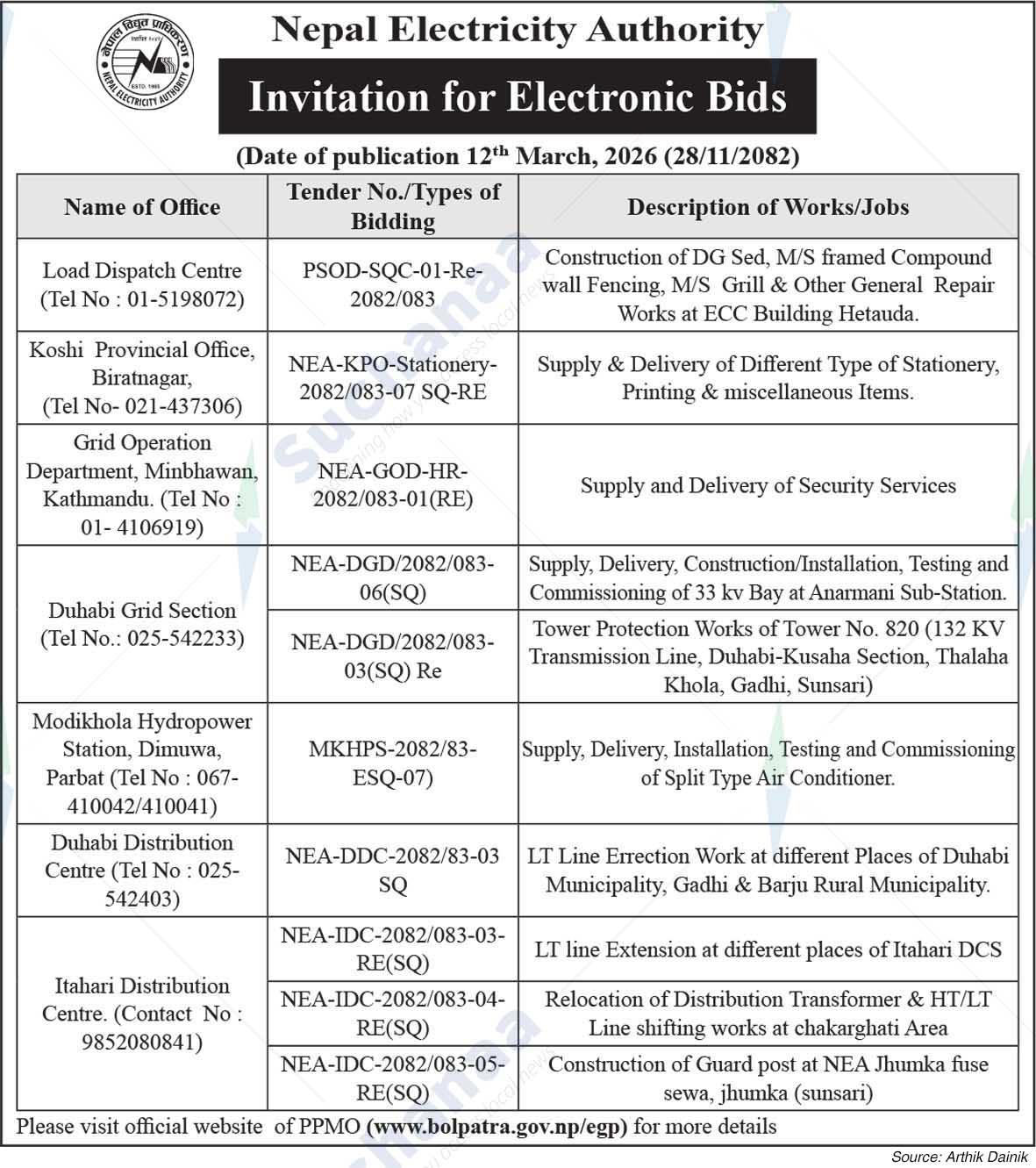 Nepal Electricity Authority