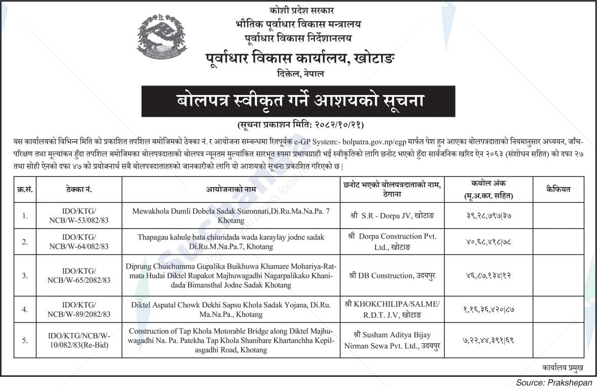 Infrastructure Development Office, Khotang